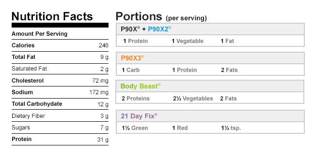 Pesto Zucchini Noodles with Chicken Nutrition Data