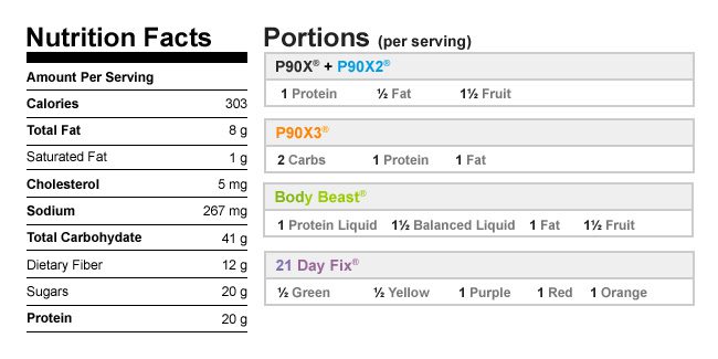Shakeology Smoothie Bowl Nutritional Data