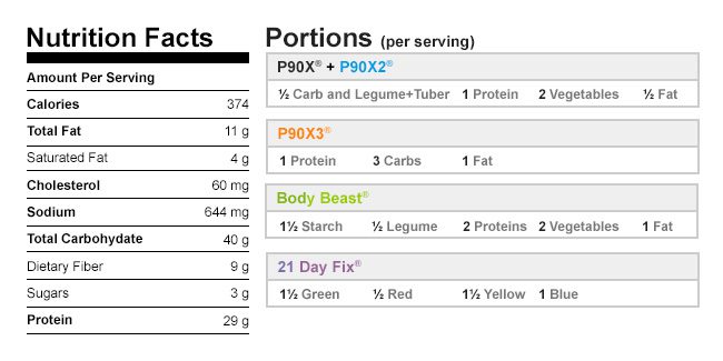 Chicken and Black Bean Burrito Bowl Nutritional Data