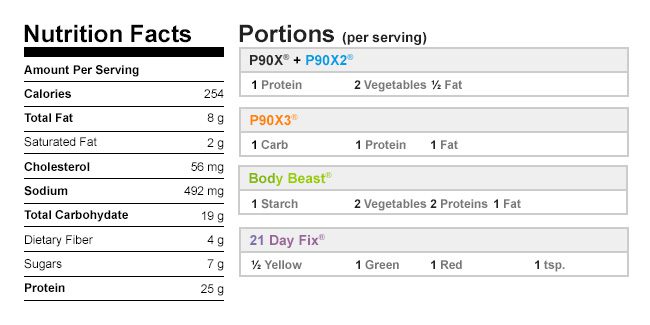 Pork and Sweet Potato Kabobs Nutritional Data