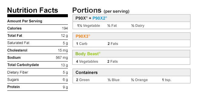 Vegetarian Pizza Salad Nutritional Data