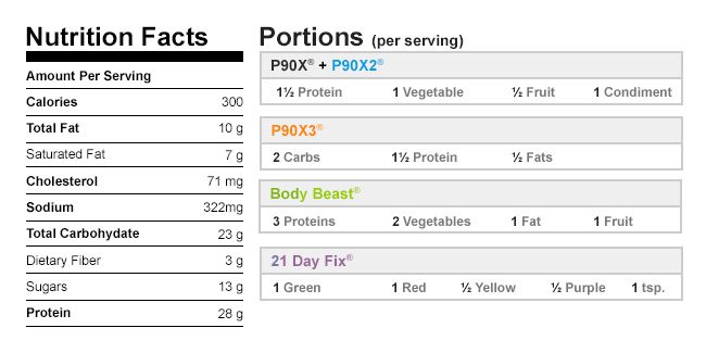 Healthy Sweet and Sour Pork NutritionalData