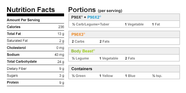 Warm Asparagus and White Bean Salad Nutritional Data
