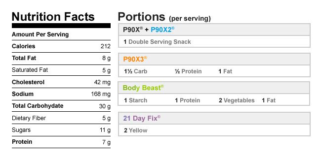 Pumpkin Pie with Whole Wheat Crust Nutrition Data
