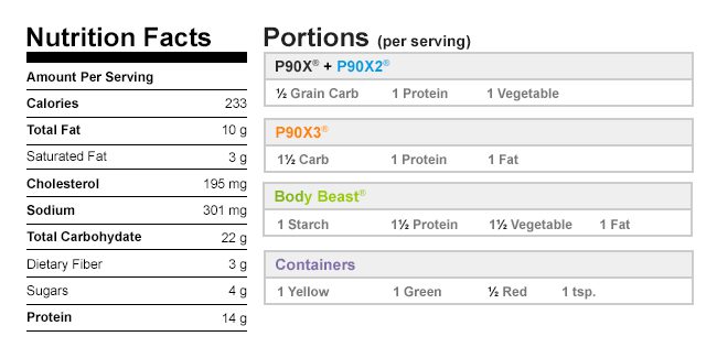 Spinach and Broccoli Strata Nutrition Data