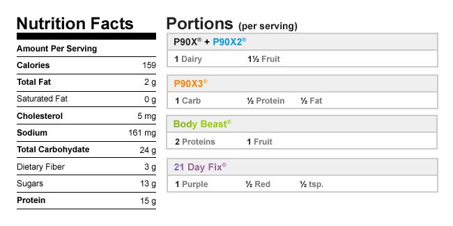Nutritional Data Vanilla Yogurt Bowl