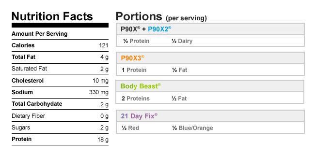Breakfast Caprese with Pesto Nutritional Data