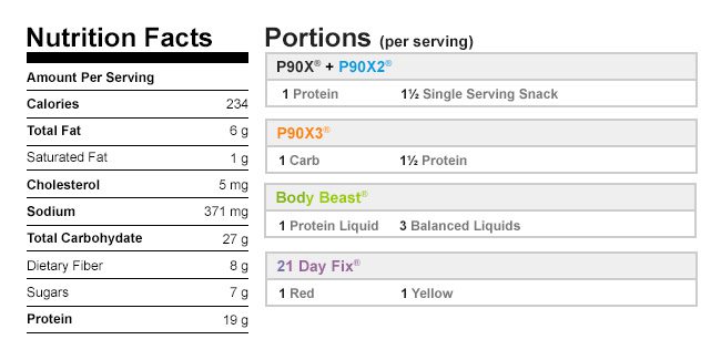 Orange Mocha Latte Shakeology Nutritional Data