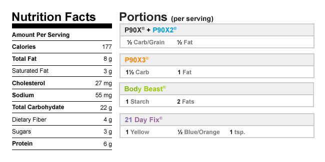 Cashew and Oat Hotcakes Nutritional Data