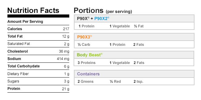 Mediterranean Tuna Salad Sandwich Nutritional Data No Bread