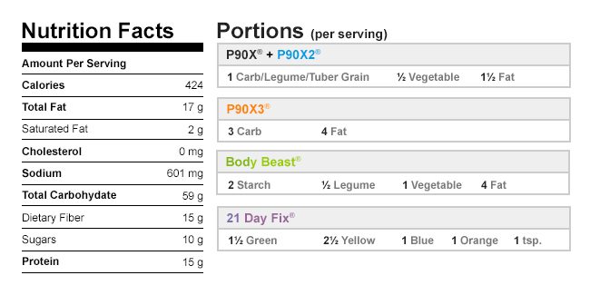 Winter Superfoods Bowls Nutritional Data