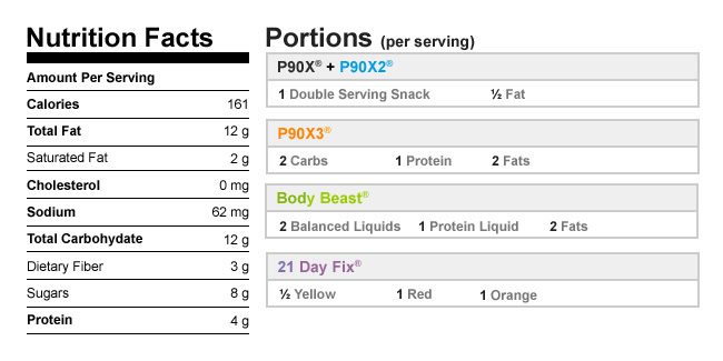 Maple Pecan Shakeology Nutritional Data