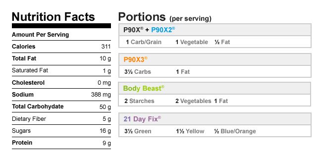 Portobello Burgers Nutritional Data