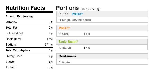 Carrot Cake Energy Balls Nutritional Data