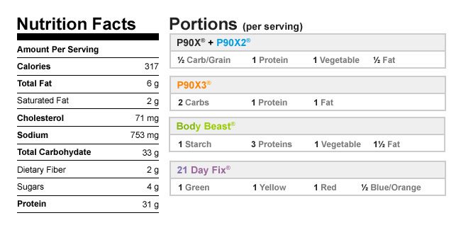 Chicken Ciabatta Sandwiches with Homemade Chicken Patties Nutritional Data