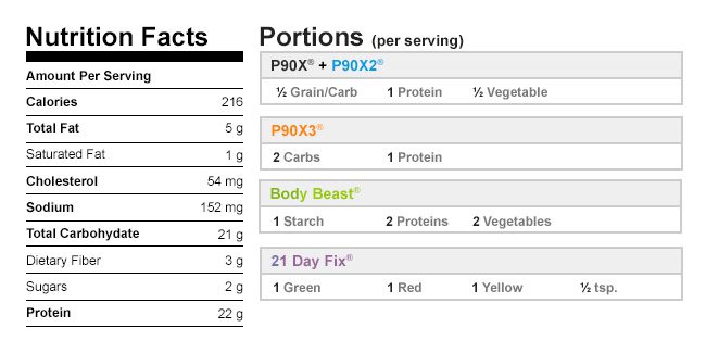 Chicken Gumbo Nutritional Data