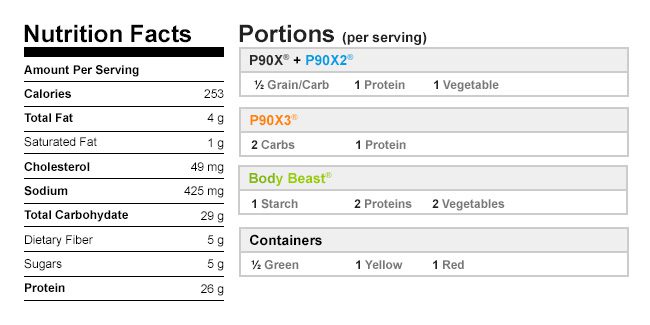 Healthy Fish Tacos Nutritional Data