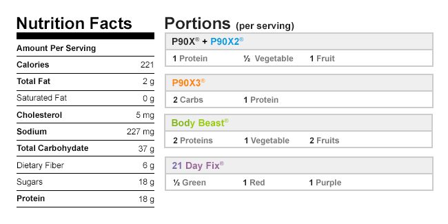 Super Green Smoothie Nutritional Data