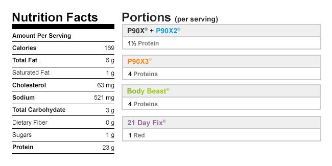 Turkey Bacon Wrapped Scallops Nutritional Data