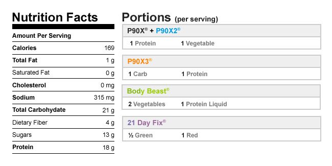 Green Coconut Shakeology Nutritional Data