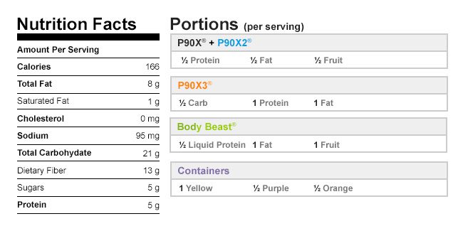 Raspberry Chia Pudding Nutritional Data