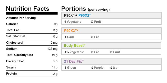 Shaved Fennel and Orange Salad Nutritional Data