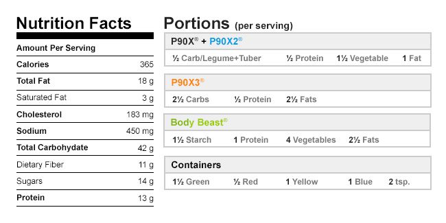 Zucchini Noodle Breakfast Bowl Nutritional Data