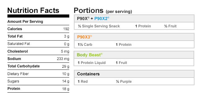 Passion Fruit Shakeology NutritionalData