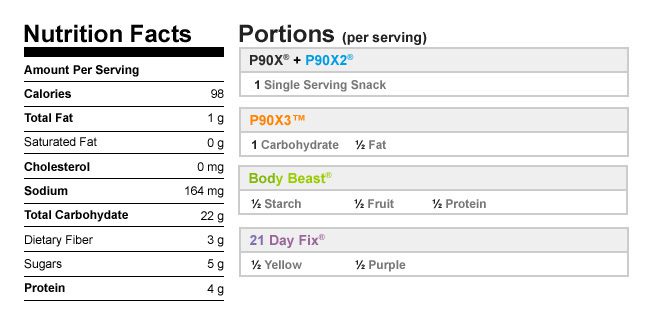 Plum Bran Muffins NutritionalData