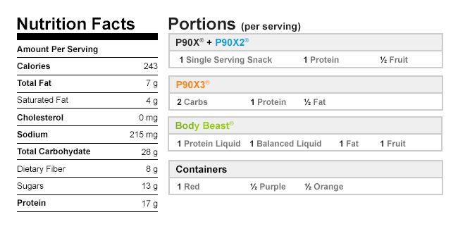 Berry Coconut Shakeology NutritionalData