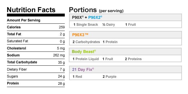 Greek Islander Shakeology NutritionalData