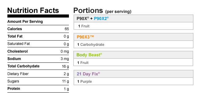 Kiwi Popsicles NutritionalData