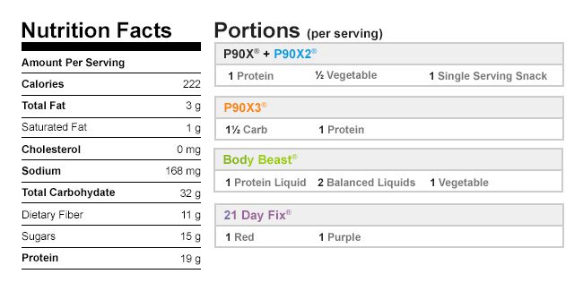 Honey Pumpkin Spice Shakeology NutritionalData