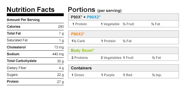 Mango Chicken Skewers Nutrition Data
