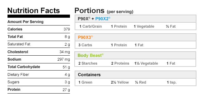 Turkey and Wild Rice Bowl Nutrition Data